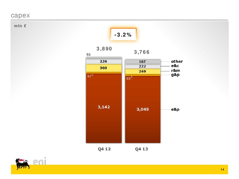 2013 fourth quarter and preliminary full year results – Eni S.P.A – slide 14