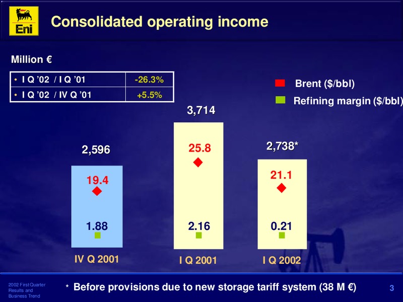 2002 First Quarter Results – Eni S.P.A – slide 3