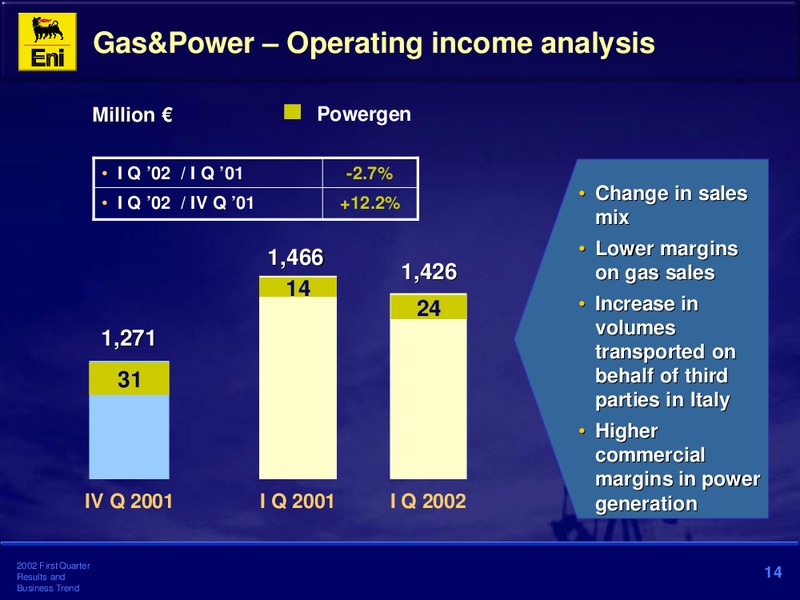 2002 First Quarter Results – Eni S.P.A – slide 14