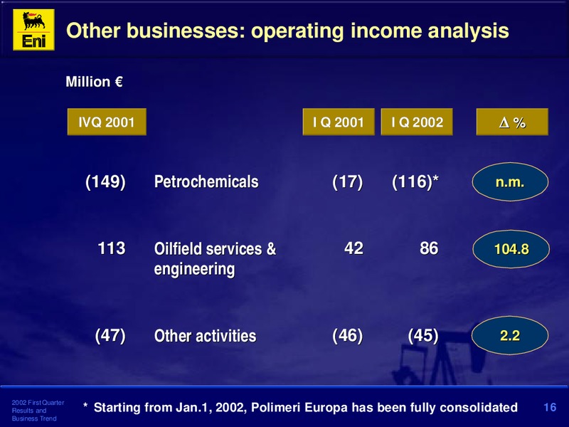 2002 First Quarter Results – Eni S.P.A – slide 16