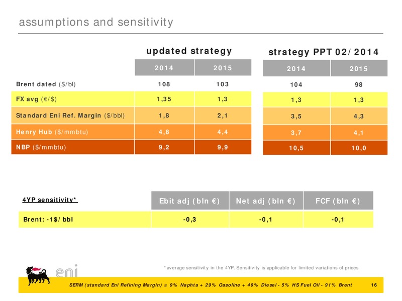 2014 Q2 results and strategy update – Eni S.P.A – slide 16