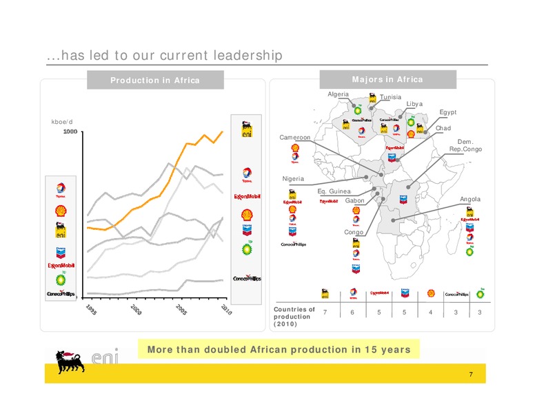 Congo Field Trip – Eni S.P.A – slide 7