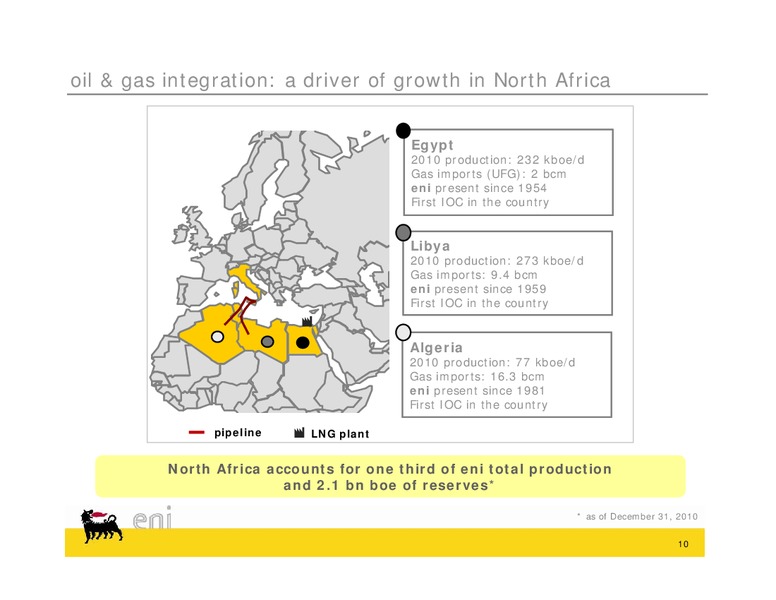 Congo Field Trip – Eni S.P.A – slide 10
