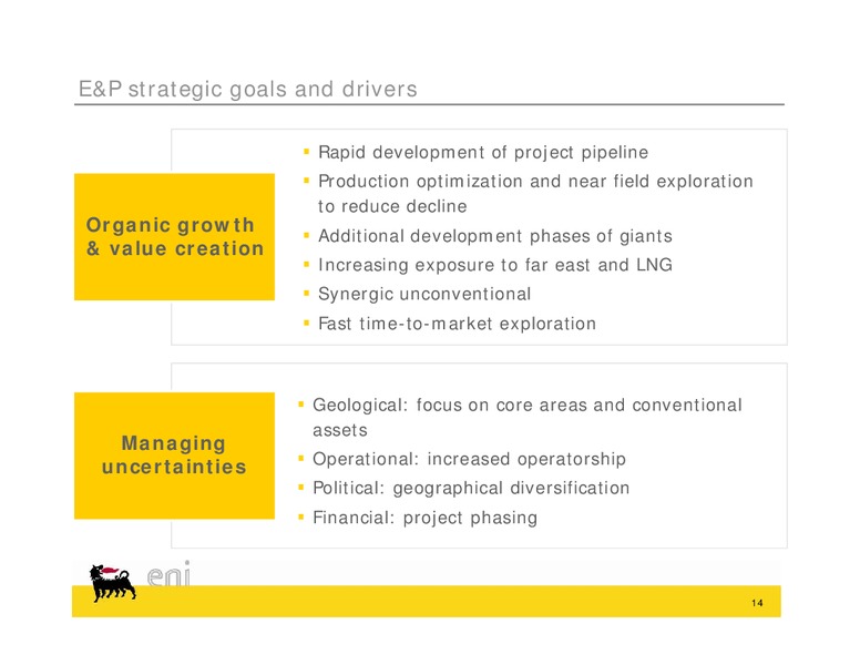 Congo Field Trip – Eni S.P.A – slide 14