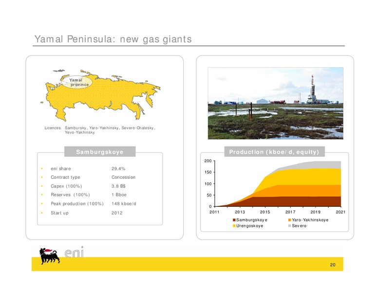 Congo Field Trip – Eni S.P.A – slide 20