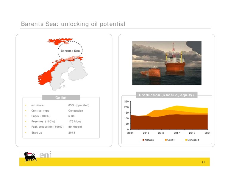 Congo Field Trip – Eni S.P.A – slide 21