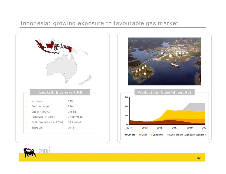 Congo Field Trip – Eni S.P.A – slide 22