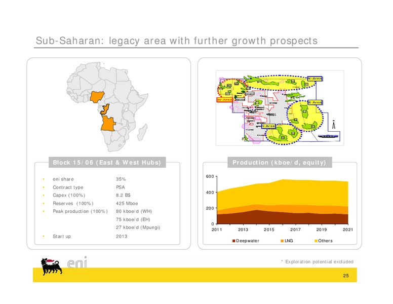 Congo Field Trip – Eni S.P.A – slide 25