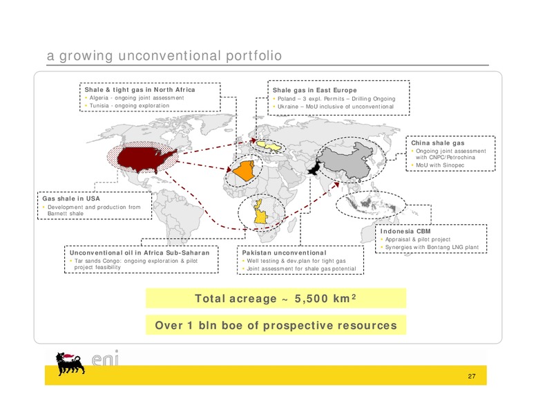 Congo Field Trip – Eni S.P.A – slide 27