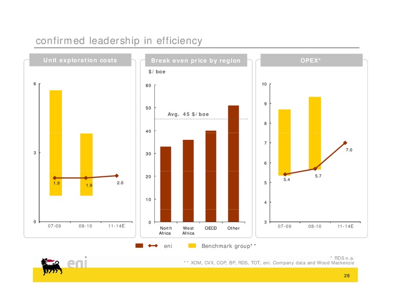 Congo Field Trip – Eni S.P.A – slide 28