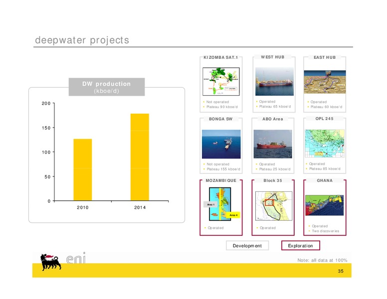 Congo Field Trip – Eni S.P.A – slide 35