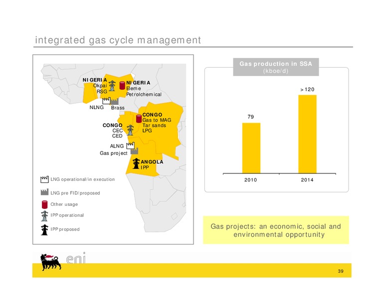 Congo Field Trip – Eni S.P.A – slide 39