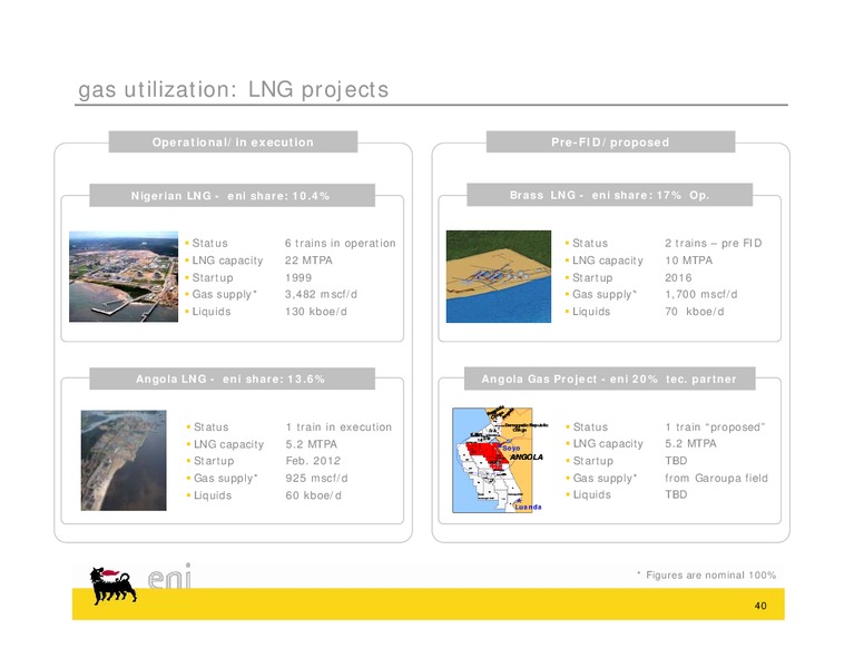 Congo Field Trip – Eni S.P.A – slide 40