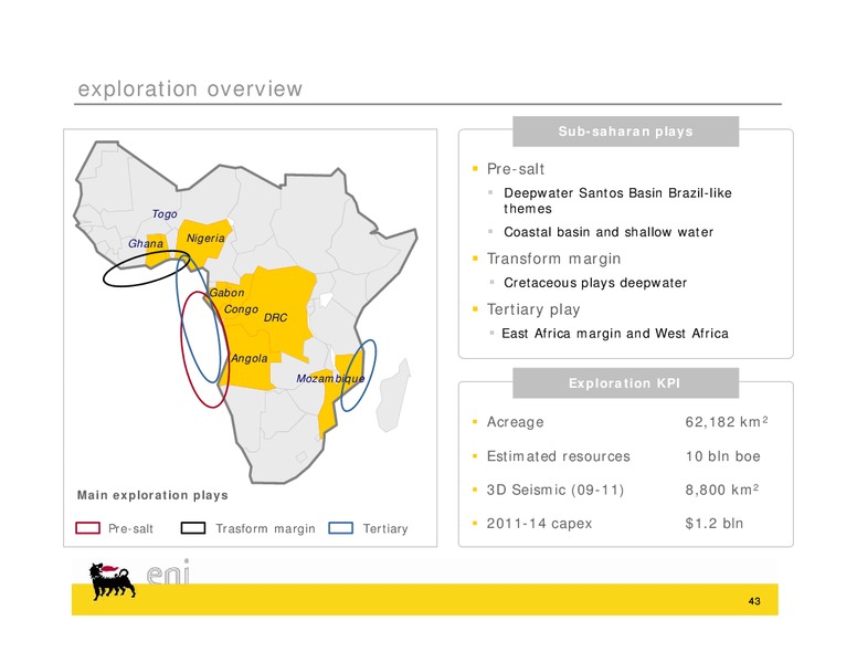 Congo Field Trip – Eni S.P.A – slide 43