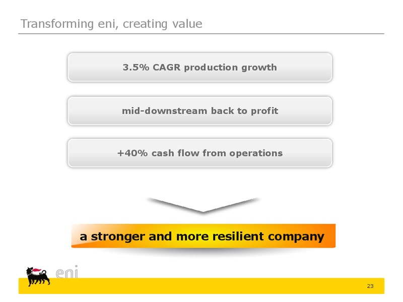 2015 2018 Strategy Presentation – Eni S.P.A – slide 23