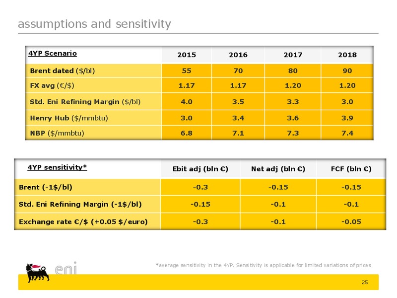 2015 2018 Strategy Presentation – Eni S.P.A – slide 25