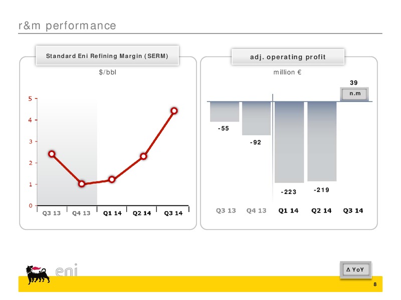 Q3 2014 results – Eni S.P.A – slide 8