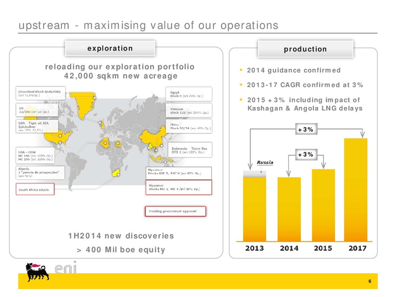 2014 2Q results and strategy update – Eni Us Operating Co – slide 6