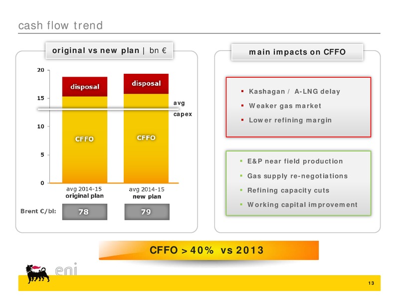 2014 2Q results and strategy update – Eni Us Operating Co – slide 13
