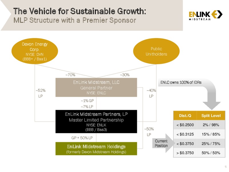 INVESTOR PRESTATION – Enlink Midstream Partners Lp – slide 3