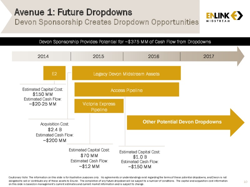INVESTOR PRESTATION – Enlink Midstream Partners Lp – slide 8