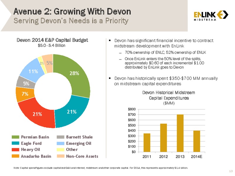 INVESTOR PRESTATION – Enlink Midstream Partners Lp – slide 11