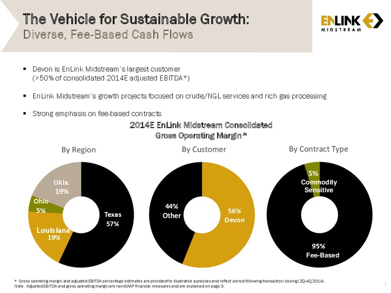 RBC CAPITAL Markets MLP Conference – Enlink Midstream Partners Lp – slide 5