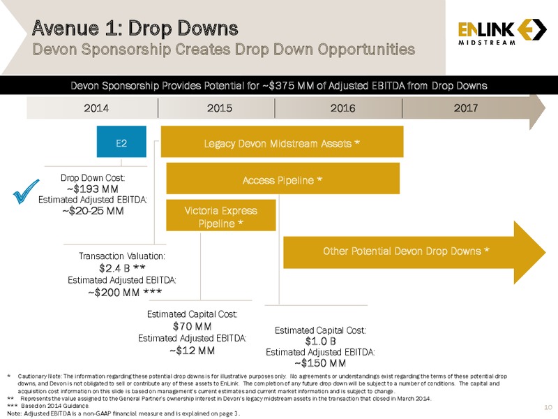 RBC CAPITAL Markets MLP Conference – Enlink Midstream Partners Lp – slide 8