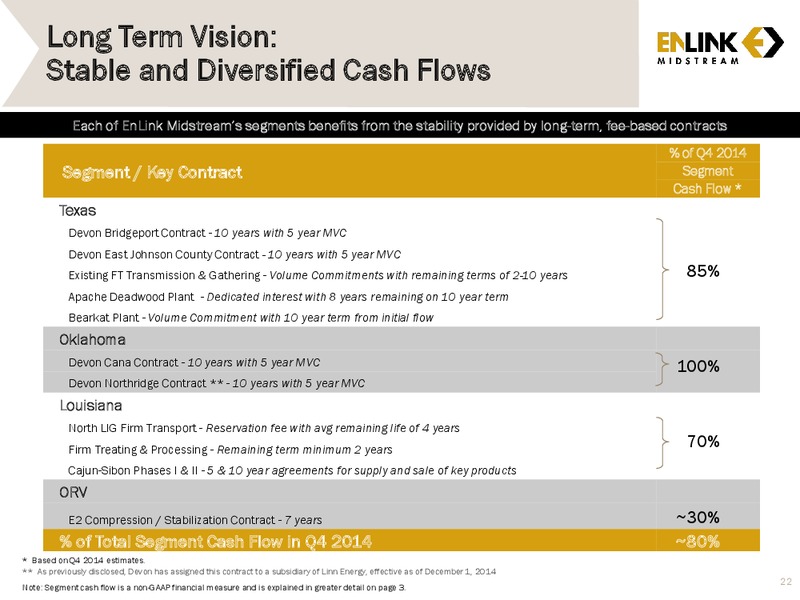 RBC CAPITAL Markets MLP Conference – Enlink Midstream Partners Lp – slide 20