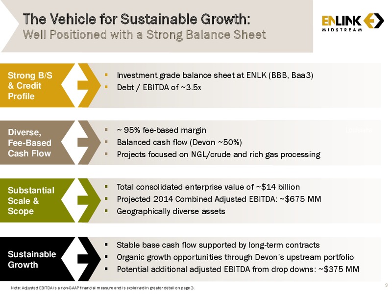 UBS One-on-One MLP Conference – Enlink Midstream Partners Lp – slide 7