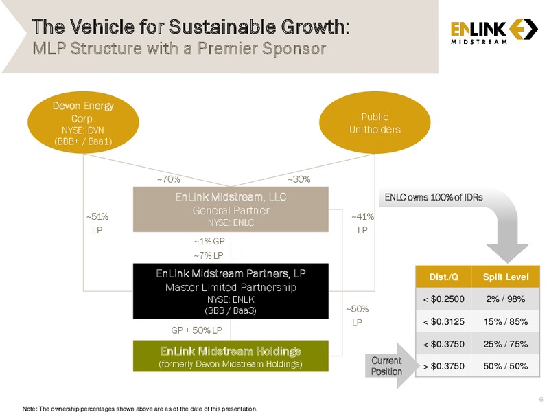 Morgan Stanley Winter MLP & Diversified Natural Gas Bus Tour – Enlink Midstream Partners Lp – slide 4