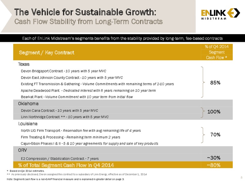 Morgan Stanley Winter MLP & Diversified Natural Gas Bus Tour – Enlink Midstream Partners Lp – slide 6
