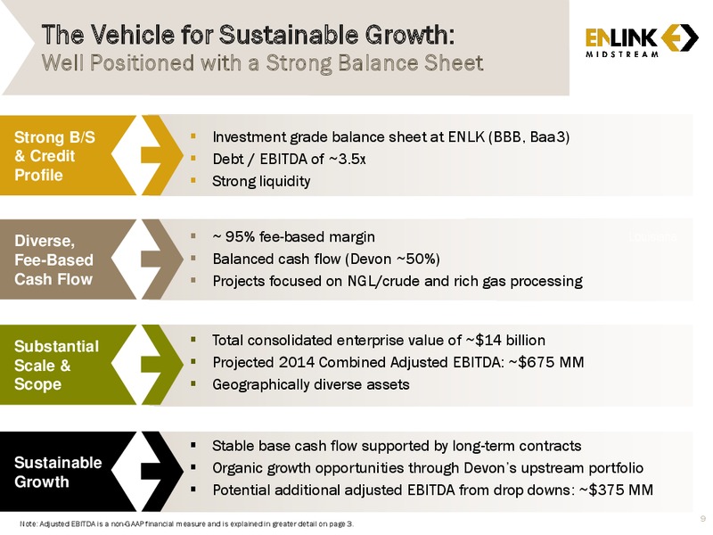 Morgan Stanley Winter MLP & Diversified Natural Gas Bus Tour – Enlink Midstream Partners Lp – slide 7
