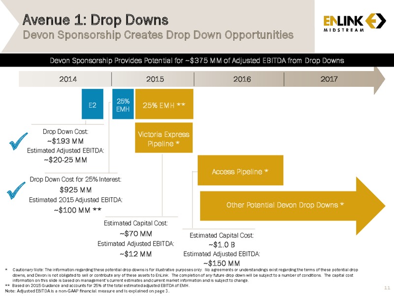 MARCH 2015 RAYMOND JAMES INSTITUTIONAL INVESTORS – Enlink Midstream Partners Lp – slide 9