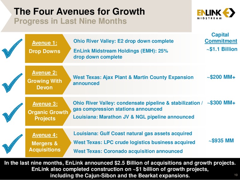 MARCH 2015 INVESTOR PRESENTATION – Enlink Midstream Partners Lp – slide 8