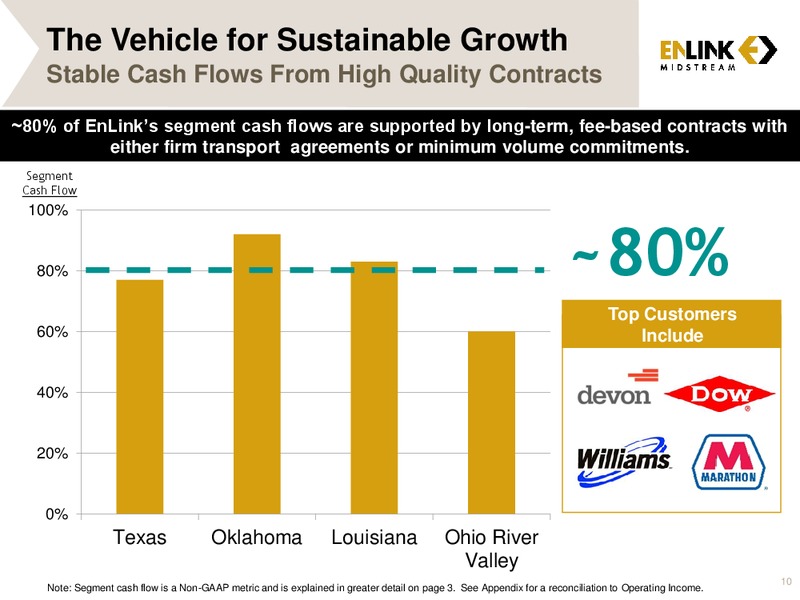 MARCH 2015 ANALYST & INVESTOR DAY – Enlink Midstream Partners Lp – slide 8