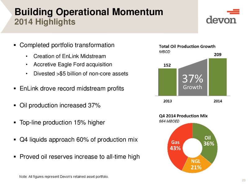 MARCH 2015 ANALYST & INVESTOR DAY – Enlink Midstream Partners Lp – slide 21