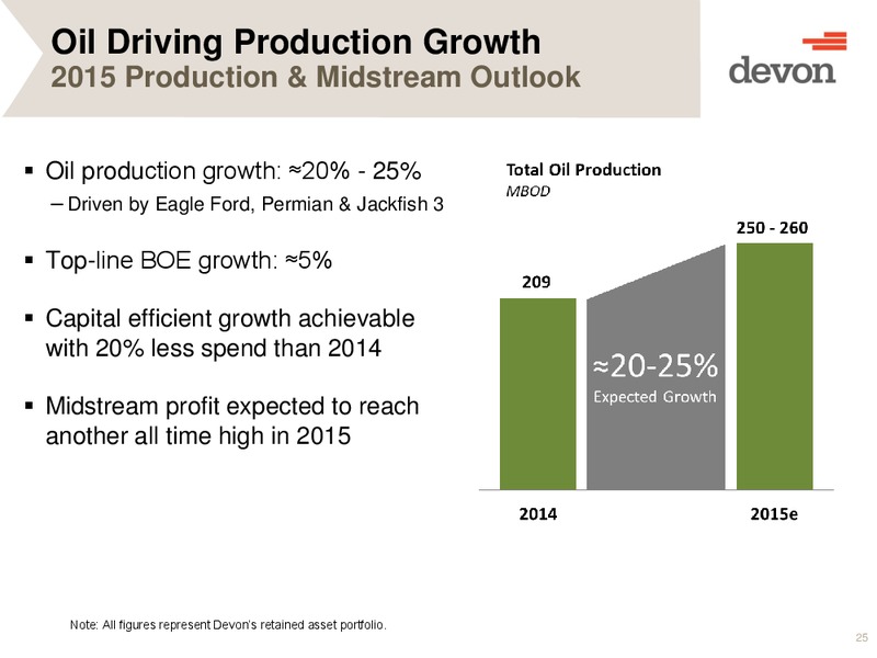 MARCH 2015 ANALYST & INVESTOR DAY – Enlink Midstream Partners Lp – slide 23