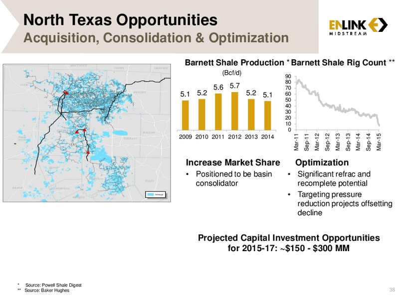 MARCH 2015 ANALYST & INVESTOR DAY – Enlink Midstream Partners Lp – slide 36