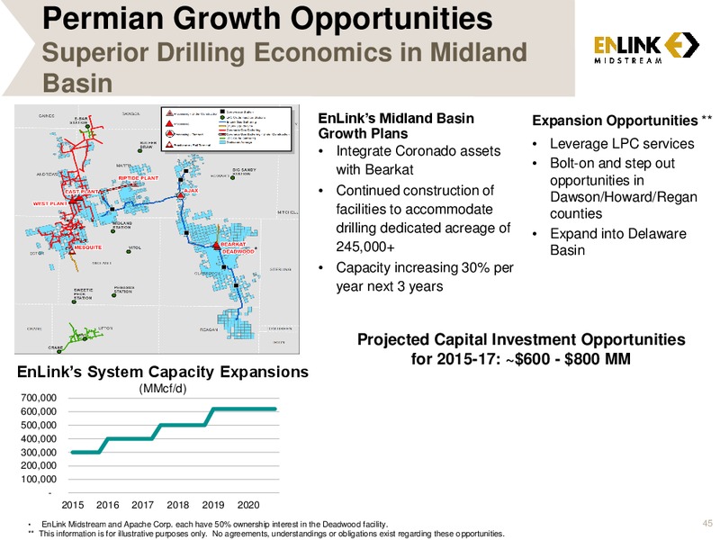 MARCH 2015 ANALYST & INVESTOR DAY – Enlink Midstream Partners Lp – slide 43