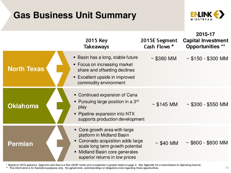 MARCH 2015 ANALYST & INVESTOR DAY – Enlink Midstream Partners Lp – slide 44