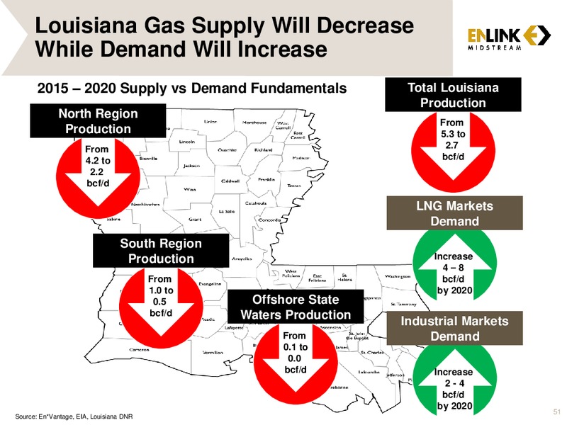 MARCH 2015 ANALYST & INVESTOR DAY – Enlink Midstream Partners Lp – slide 49