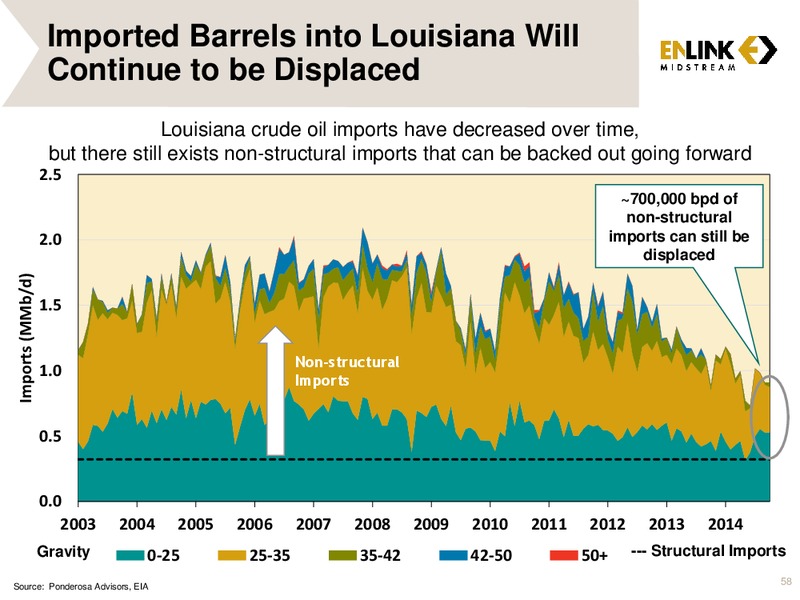 MARCH 2015 ANALYST & INVESTOR DAY – Enlink Midstream Partners Lp – slide 56