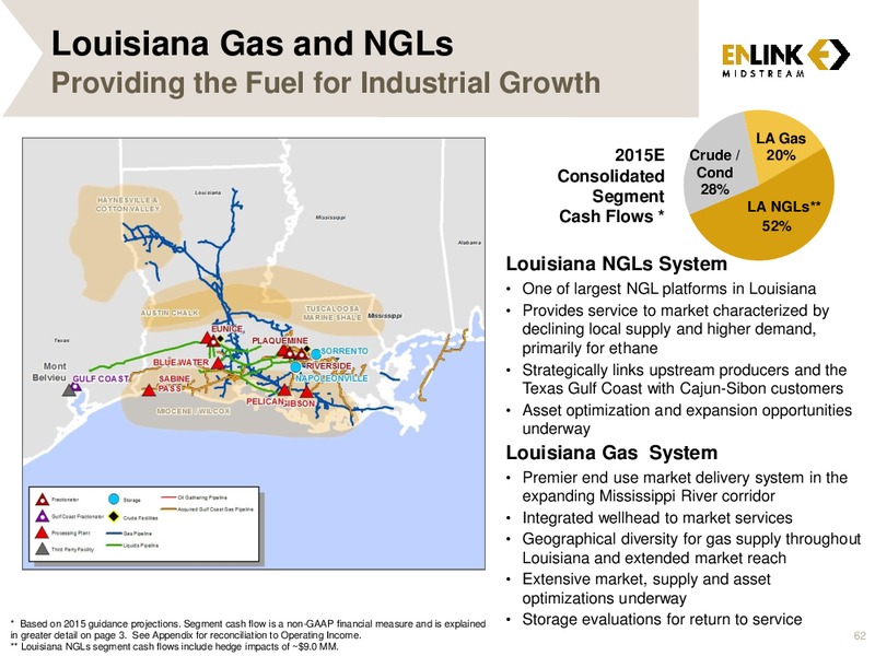 MARCH 2015 ANALYST & INVESTOR DAY – Enlink Midstream Partners Lp – slide 60