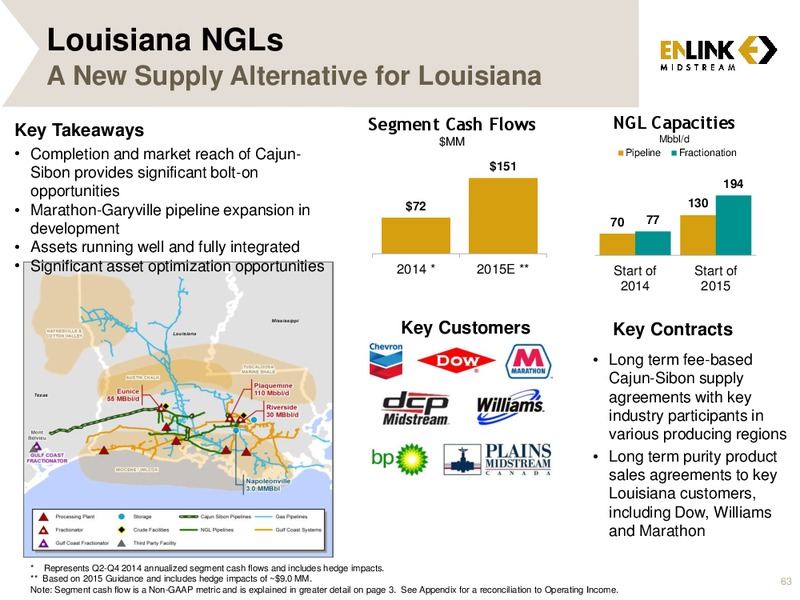 MARCH 2015 ANALYST & INVESTOR DAY – Enlink Midstream Partners Lp – slide 61