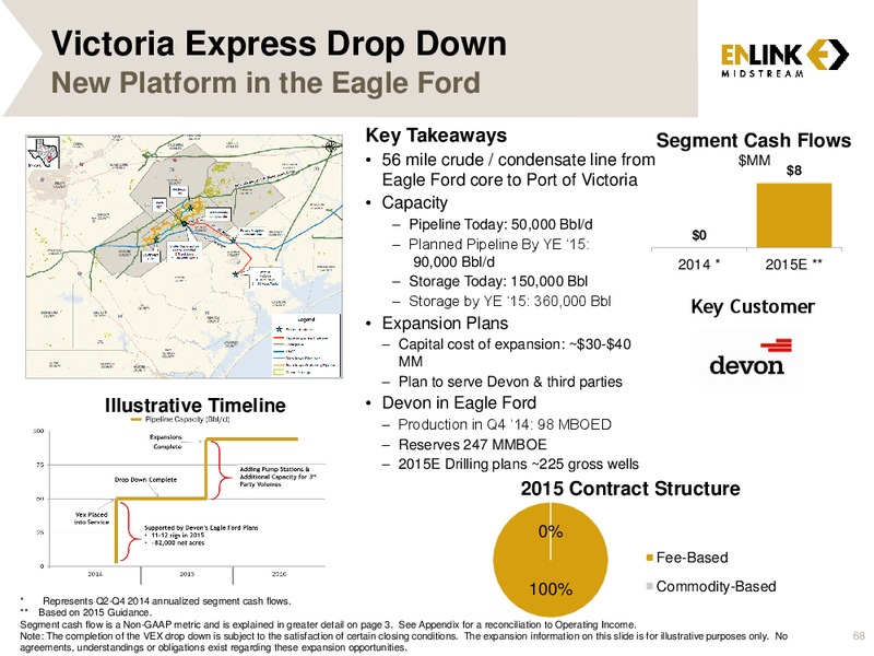 MARCH 2015 ANALYST & INVESTOR DAY – Enlink Midstream Partners Lp – slide 66