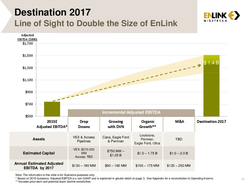 MARCH 2015 ANALYST & INVESTOR DAY – Enlink Midstream Partners Lp – slide 72