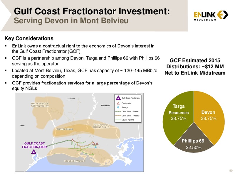 MARCH 2015 ANALYST & INVESTOR DAY – Enlink Midstream Partners Lp – slide 88
