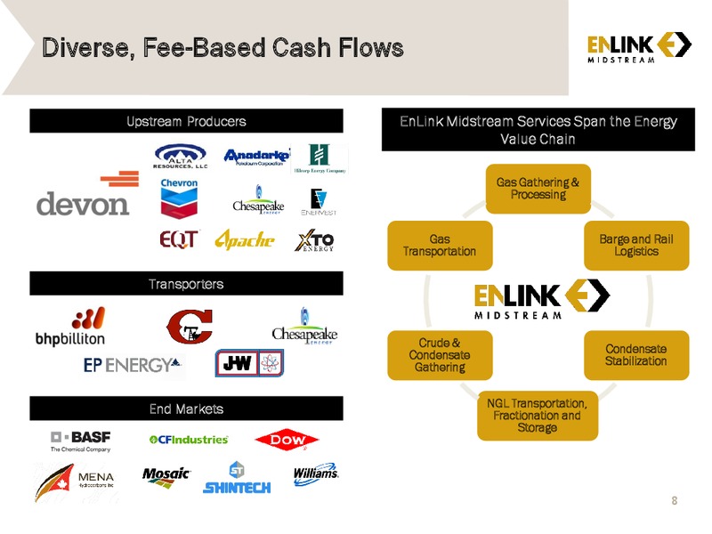 Investor Presentation – Enlink Midstream Partners Lp – slide 7