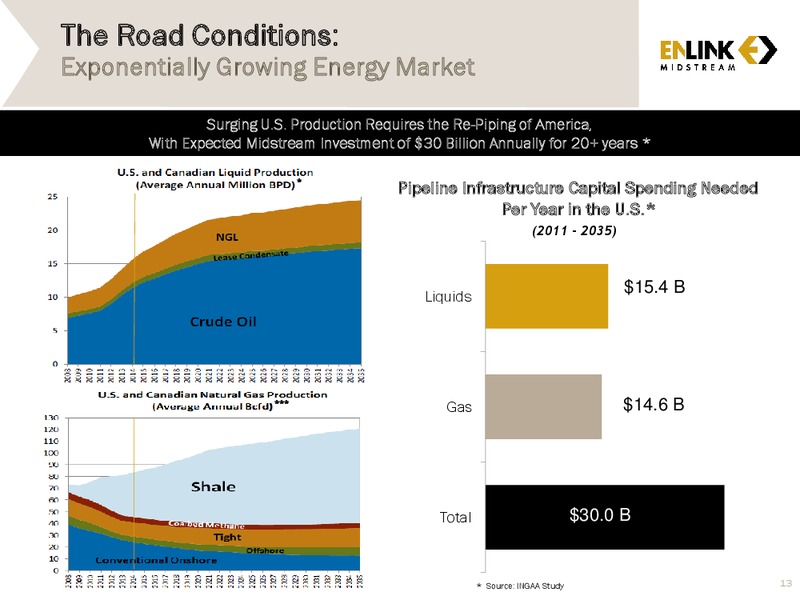 2014 Analyst & Investor Day – Enlink Midstream Partners Lp – slide 12